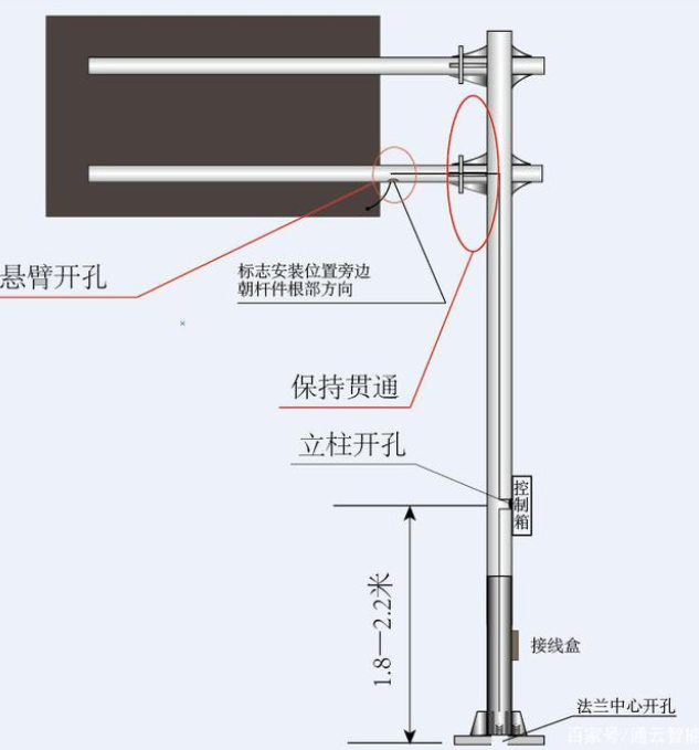 交通標(biāo)志桿件的配套應(yīng)用有哪些？