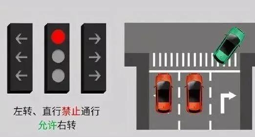 新國(guó)標(biāo)紅綠燈看不懂？3分鐘讓你看明白